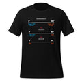 Fahrenheit vs Celsius vs Kelvin Science Humour Chemistry product image 1