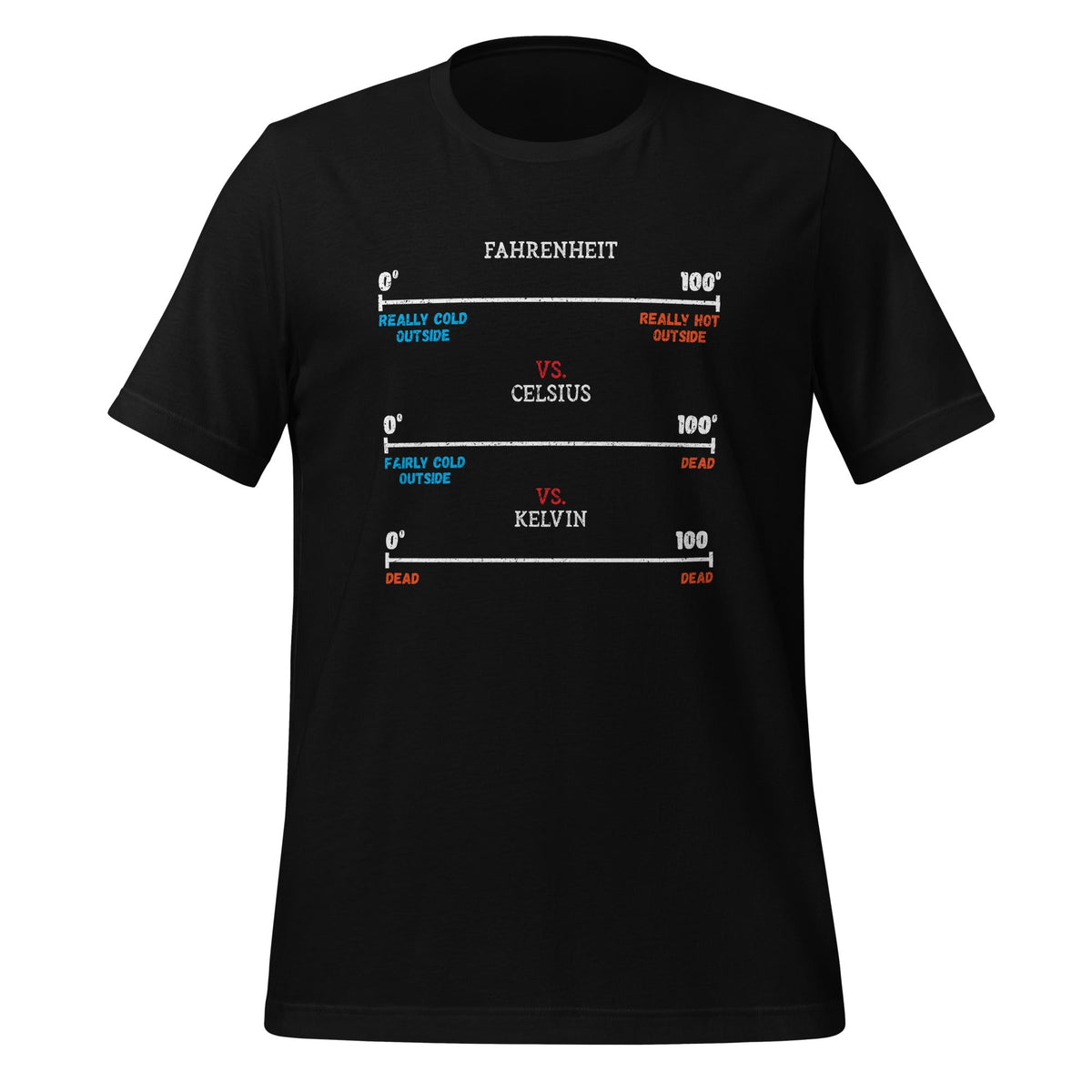 Fahrenheit vs Celsius vs Kelvin Science Humour Chemistry product image 1