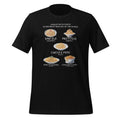 Unique Pasta Dishes In Different Regions Of World National product image 1