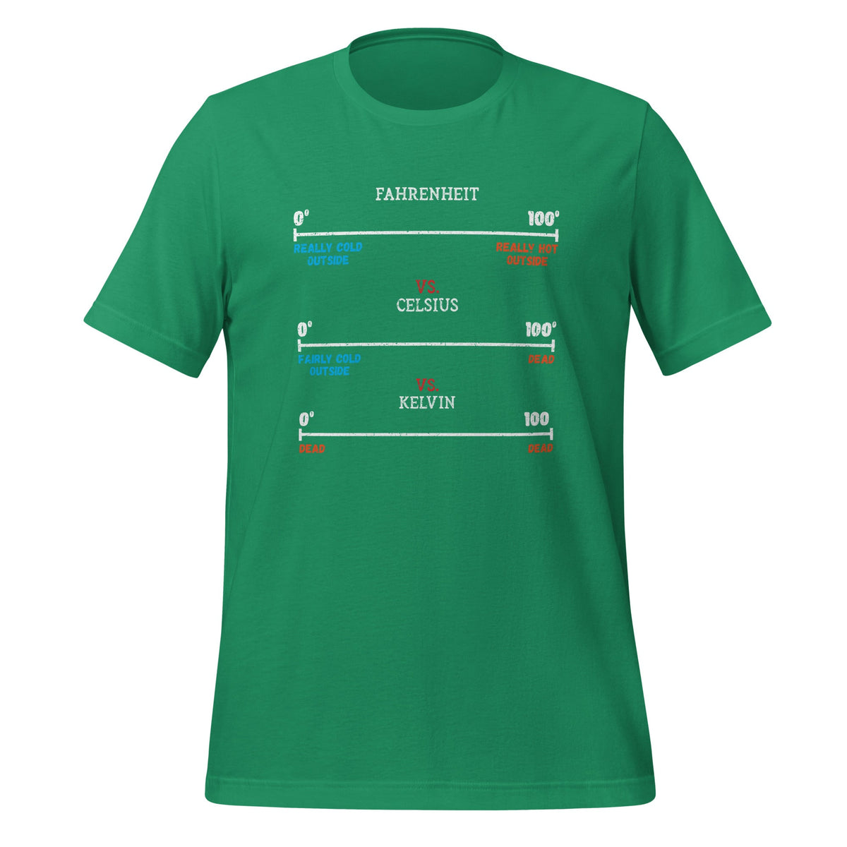 Fahrenheit vs Celsius vs Kelvin Science Humour Chemistry product image 6