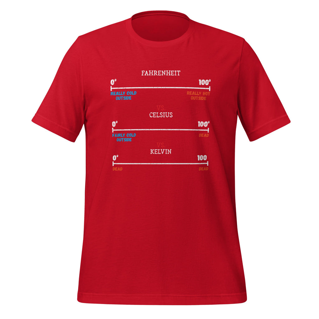 Fahrenheit vs Celsius vs Kelvin Science Humour Chemistry product image 4